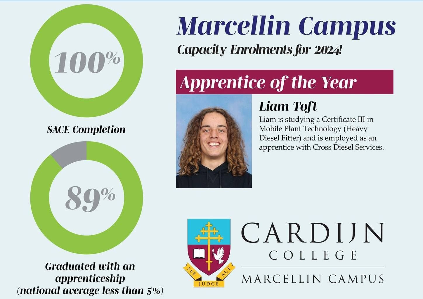 Marcellin Campus 2023 SACE Success! Marcellin Campus 2023 SACE Success!